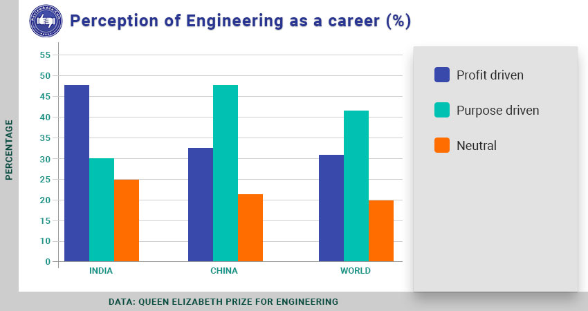 Engineering as a career