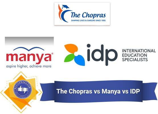 Chopras vs Edwise Vs Manya