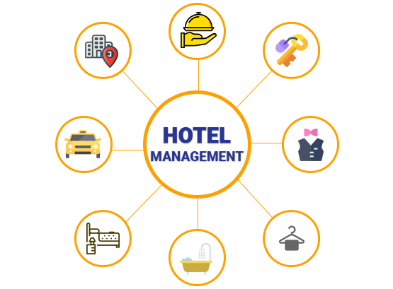 Top 20 hotel manegement colleges in India